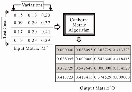 Image result for How Matrices Address Work