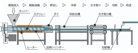 Image result for Extrusion Machine Japan