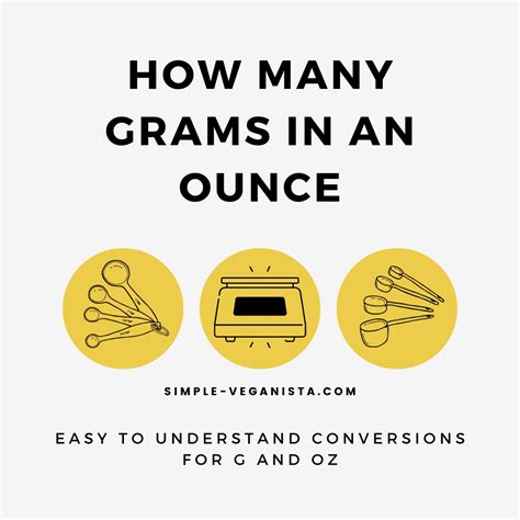 How Many Grams in an Ounce? (Conversion Guide + Chart)
