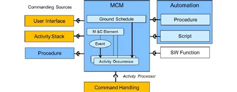 Image result for Program Execution Flow Diagram