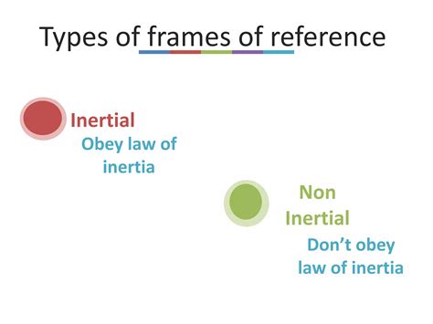 Image result for Non-Inertial Reference Frame Forces