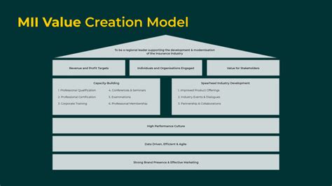 Image result for Mii Liability Insurance