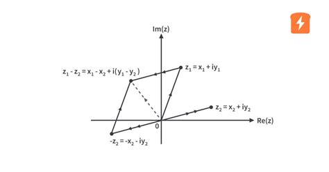 Image result for Complex Numbers Real-World Applications