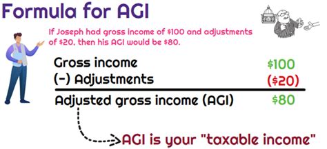 Image result for Example How to Calculate AGI