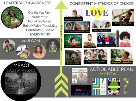 Image result for Creating a Vision Leadership