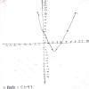 Find the zeroes of Quadratic polynomial p(x)=x²-5x+4 Graphically ...