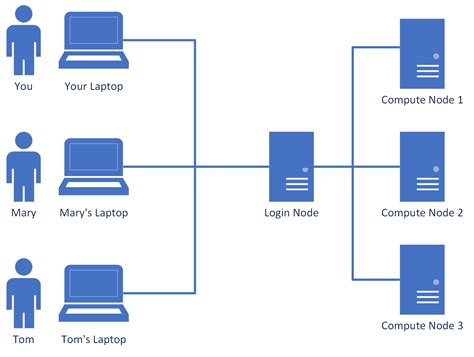 Network Cluster 的图像结果
