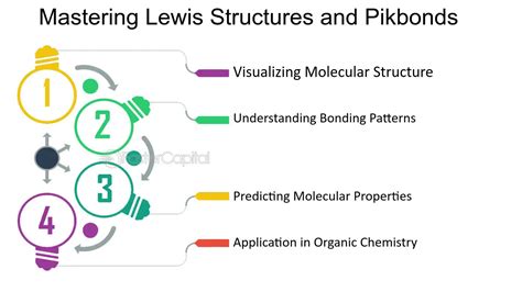 Image result for Lewis Structures Explained