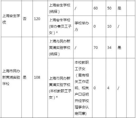 购买2023上海“购买学位”民办学校名单出炉！35所民办小学、51所民办初中，16区民办招生分类计划汇总～ - 知乎