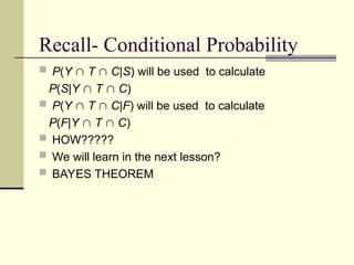 Image result for Bayes Theorem Conditional Probability