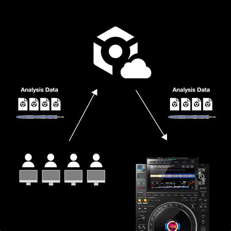 Image result for CDJ Features