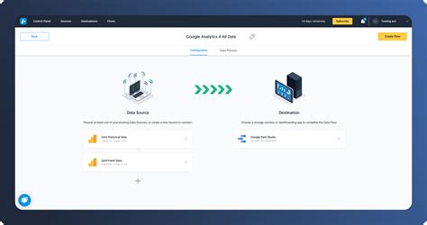 Image result for Google Data Processing Workflow