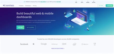 Image result for Best JavaScript Graphs