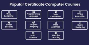 Image result for Computer Science Core Courses After 12th