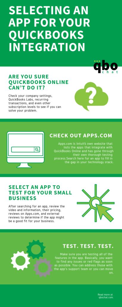 Image result for Smackcoders QuickBooks Integration