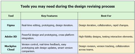 Image result for Solution Design Review Process
