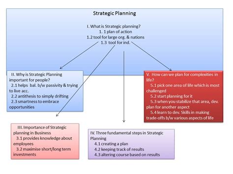 Image result for How to Write Notes Making English