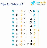 Image result for 9 Multiplication Table 15