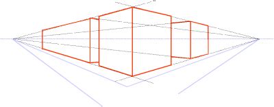 Image result for Testing Data Visualization