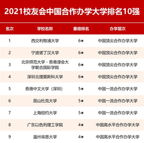 科学出版社：《2021校友会中国大学排名：高考志愿填报指南》出版发行_评价