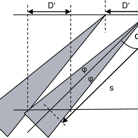 Image result for Angle Probe Resolution Block Check