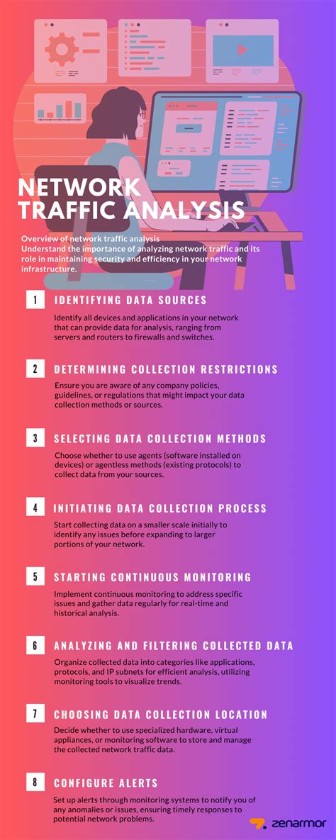 Check Network Traffic 的图像结果