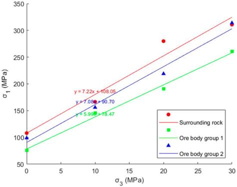 Numerical Simulation Study on the Deformation Patterns of Surrounding ...
