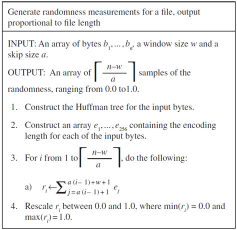 Sliding Window Algorithm JavaScript 的图像结果