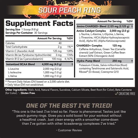 PMD Sports BCAA Charged Delicious Amino Acid Drink India | Ubuy
