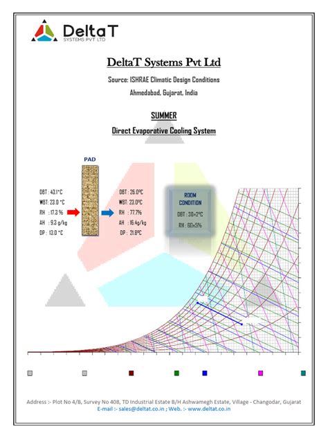 Image result for Idec Tutorial