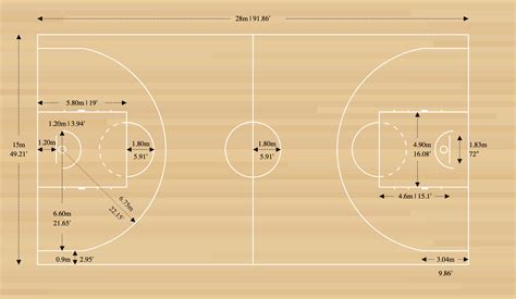 Basketball Court Dimensions - Diagrams & Measurements