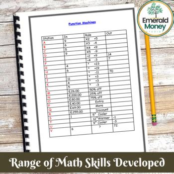 Image result for Everyday Math Function Machine