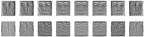 Face Recognition at a Distance for a Stand-Alone Access Control System