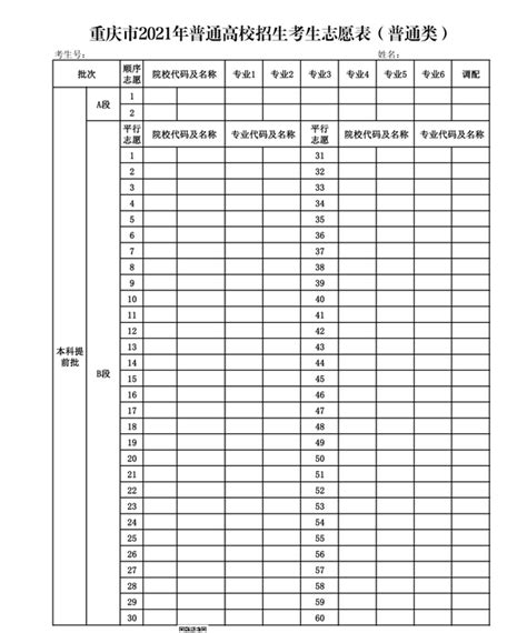 2024年重庆高考志愿填报样本模板(附填报指南)