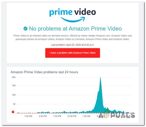 Image result for Amazon Prime Error Code 1044