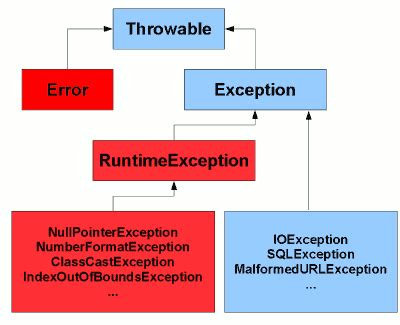 Image result for Internet Explorer Java Exceptions