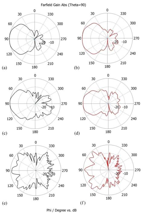 Enlarged Frequency Bandwidth of Truncated Log-Periodic Dipole Array Antenna