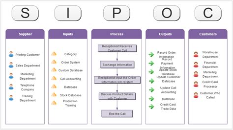 SIPOC Example 的图像结果