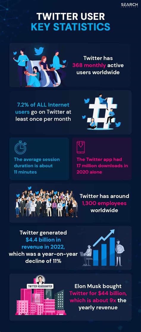 Twitter Usage 的图像结果