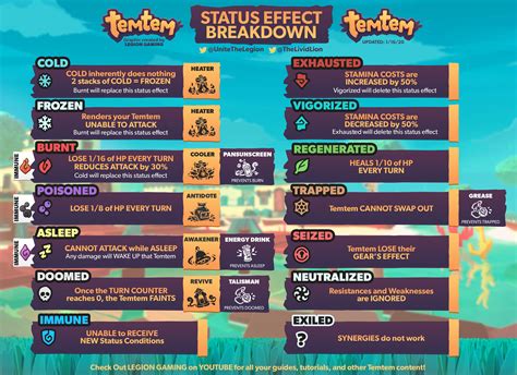 Temtem type chart - kitstart