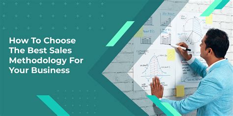 Image result for Sales Methodology Explained