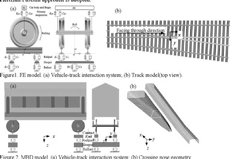 Image result for Transient Structural Analysis On Wheel Hub