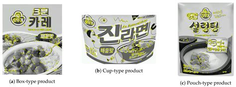 Image result for ARToolkit Tutorial