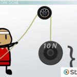 Examples of Conservative Forces 的图像结果