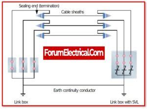 Image result for Direction Box Link
