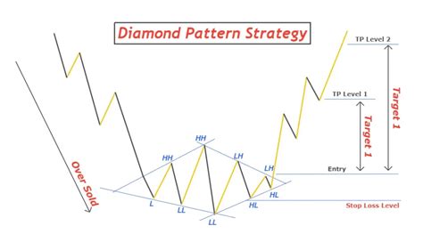 Deep Crab Pattern 的图像结果