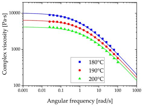 Experimental and Numerical Simulation Study of Devolatilization in a ...