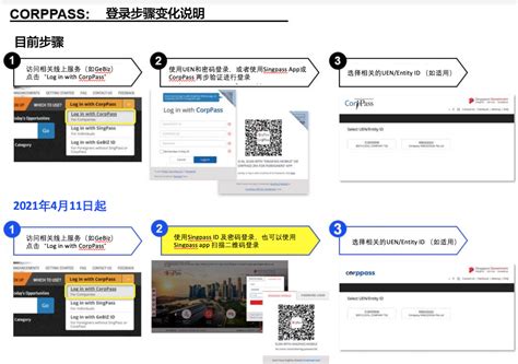 Corppass Admin 的图像结果