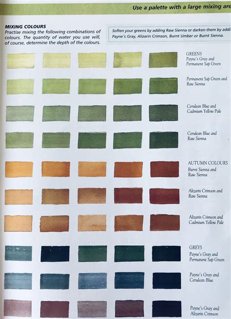 Watercolor Mixing Chart for Green and Brown Shades