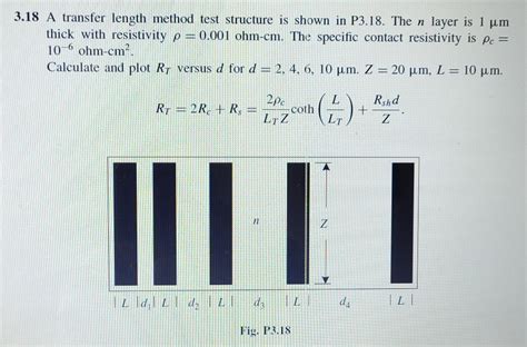 Image result for Transfer Length Method